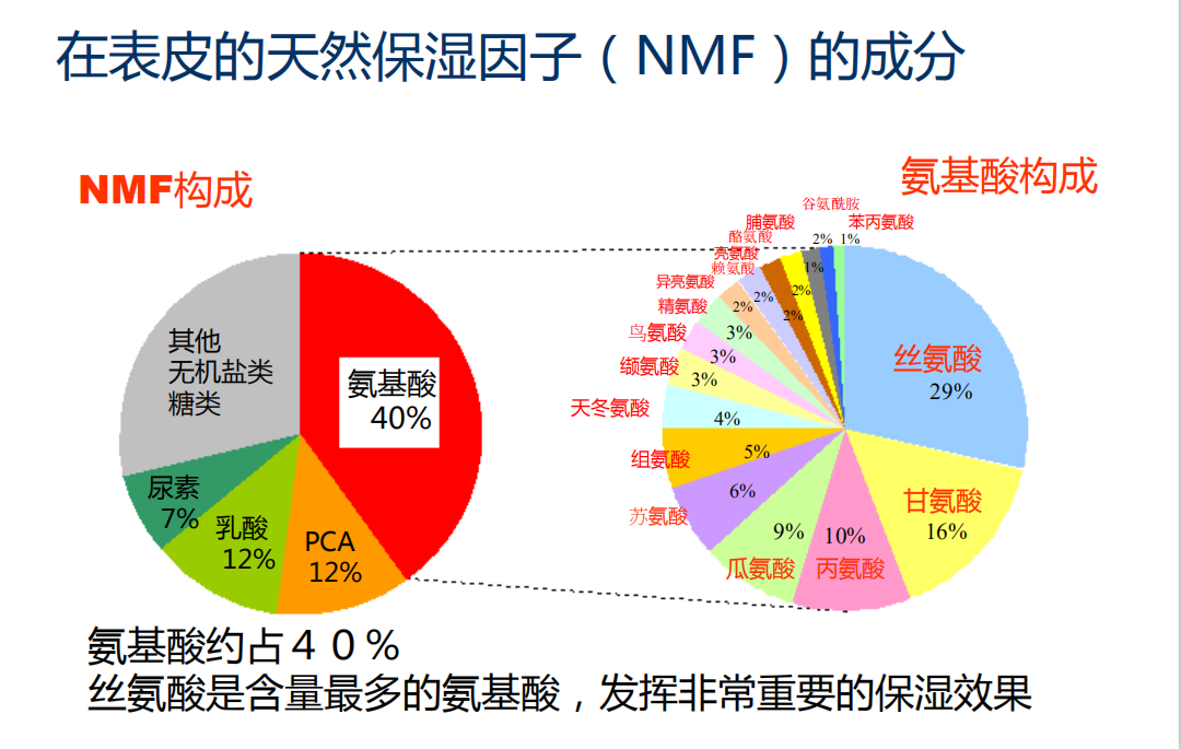 丝氨酸 1.png 丝氨酸 1.png