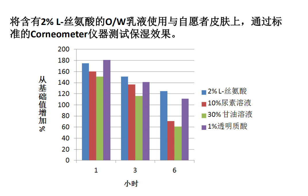 丝氨酸 2.png 丝氨酸 2.png