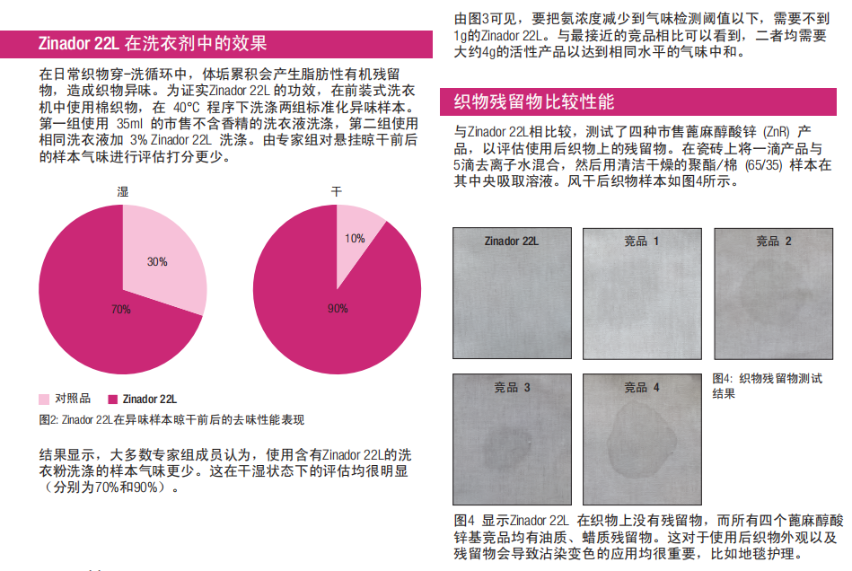 ZINADOR 22L 洗衣液应用.png